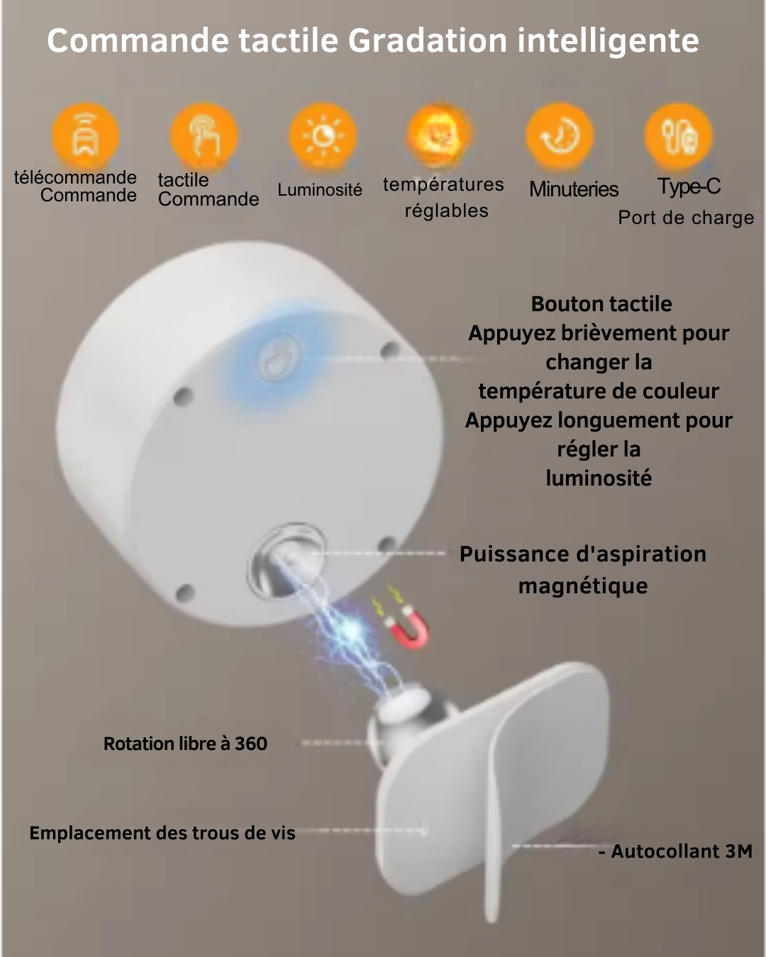 Lunovalia™ Applique LED Élite – Éclairage mural design 360° rotatif Lunovalia